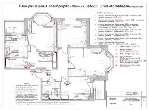 Повышение квалификации по дизайну интерьера – работы студентов - 31